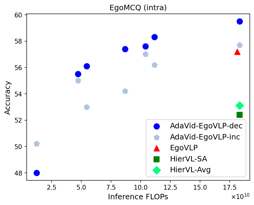 EgoMCQ (intra)