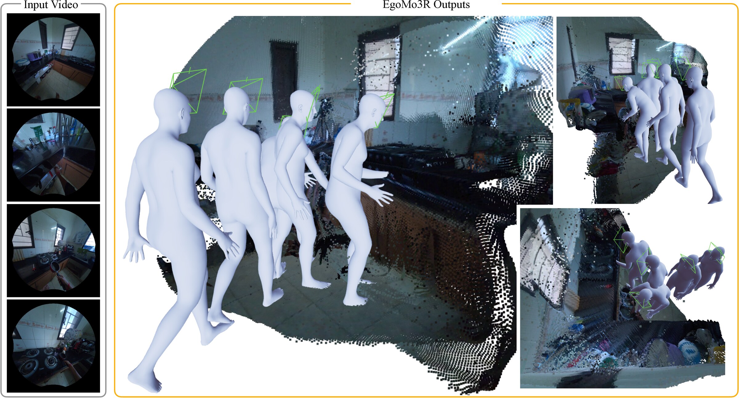 EgoMo3R teaser: input egocentric video frames on the left; reconstructed 3D scene point cloud with full-body human motion and camera frustums on the right.